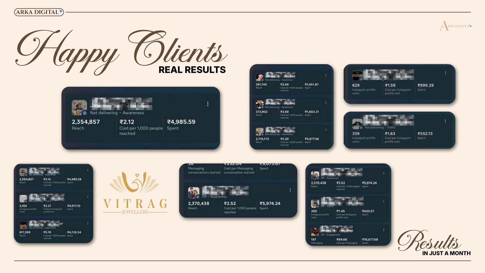 Vitrag Jewellers Meta Ads Results